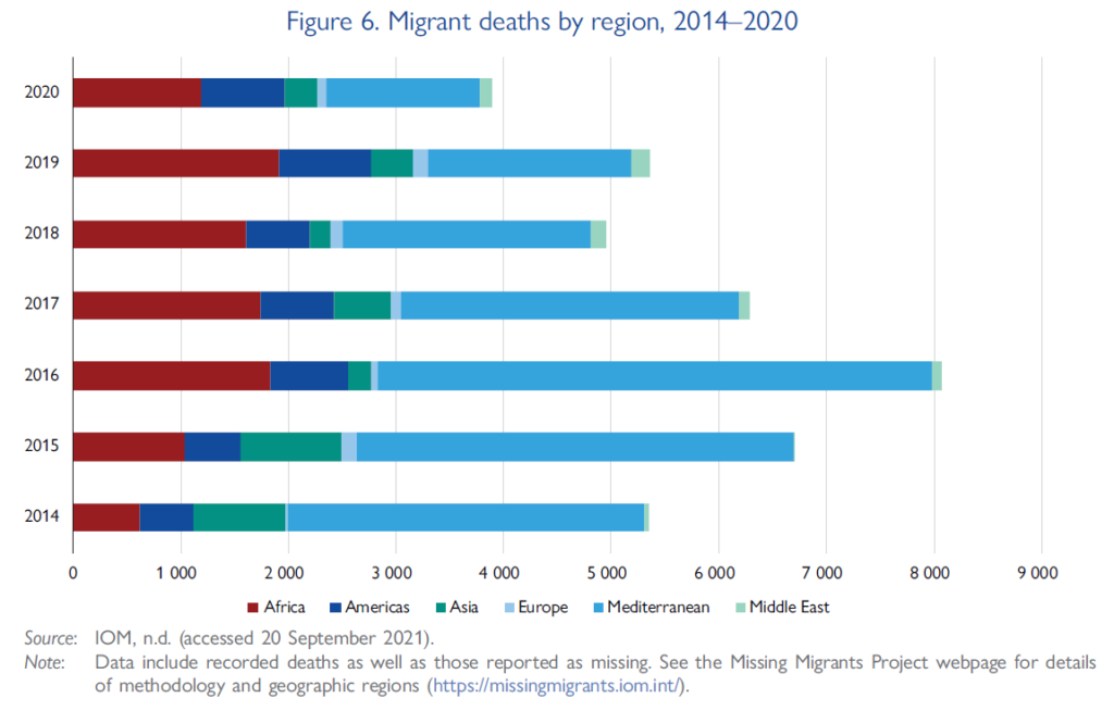 Morti di migranti per regione tr il 2014 e il 2020